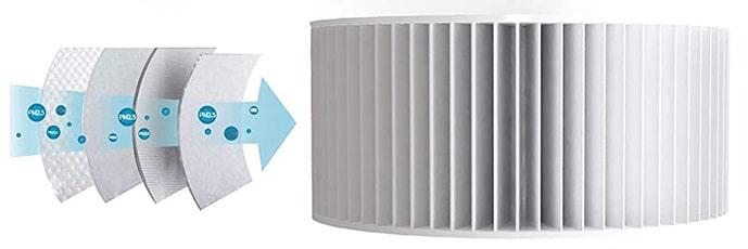 Очиститель воздуха бесшумный AirFlover-101 USB с УФ-лампой/ионизация/HEPA фильтр (KW-JHQ03) - фото 6 Очиститель воздуха бесшумный AirFlover-101 USB с УФ-лампой/ионизация/HEPA фильтр (KW-JHQ03) - фото 6