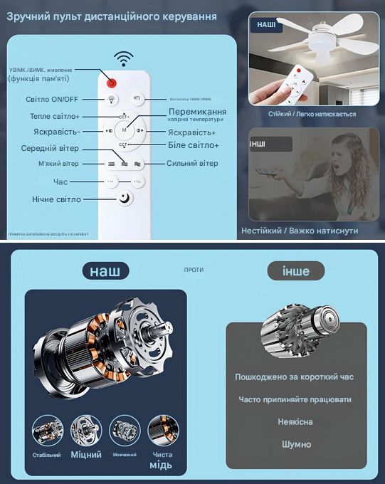 Вентилятор стельовий з пультом та світлом 30 Вт 40 см Білий (SAM-9910) - фото 13 Вентилятор стельовий з пультом та світлом 30 Вт 40 см Білий (SAM-9910) - фото 13