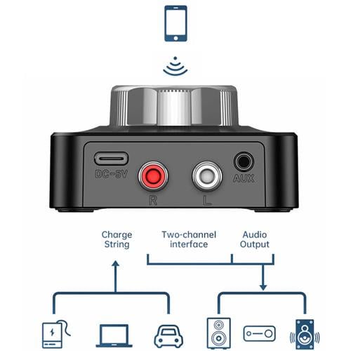 Ресивер звуку BR04 Bluetooth 3D RCA/AUX/TF (ac7989f6) - фото 2