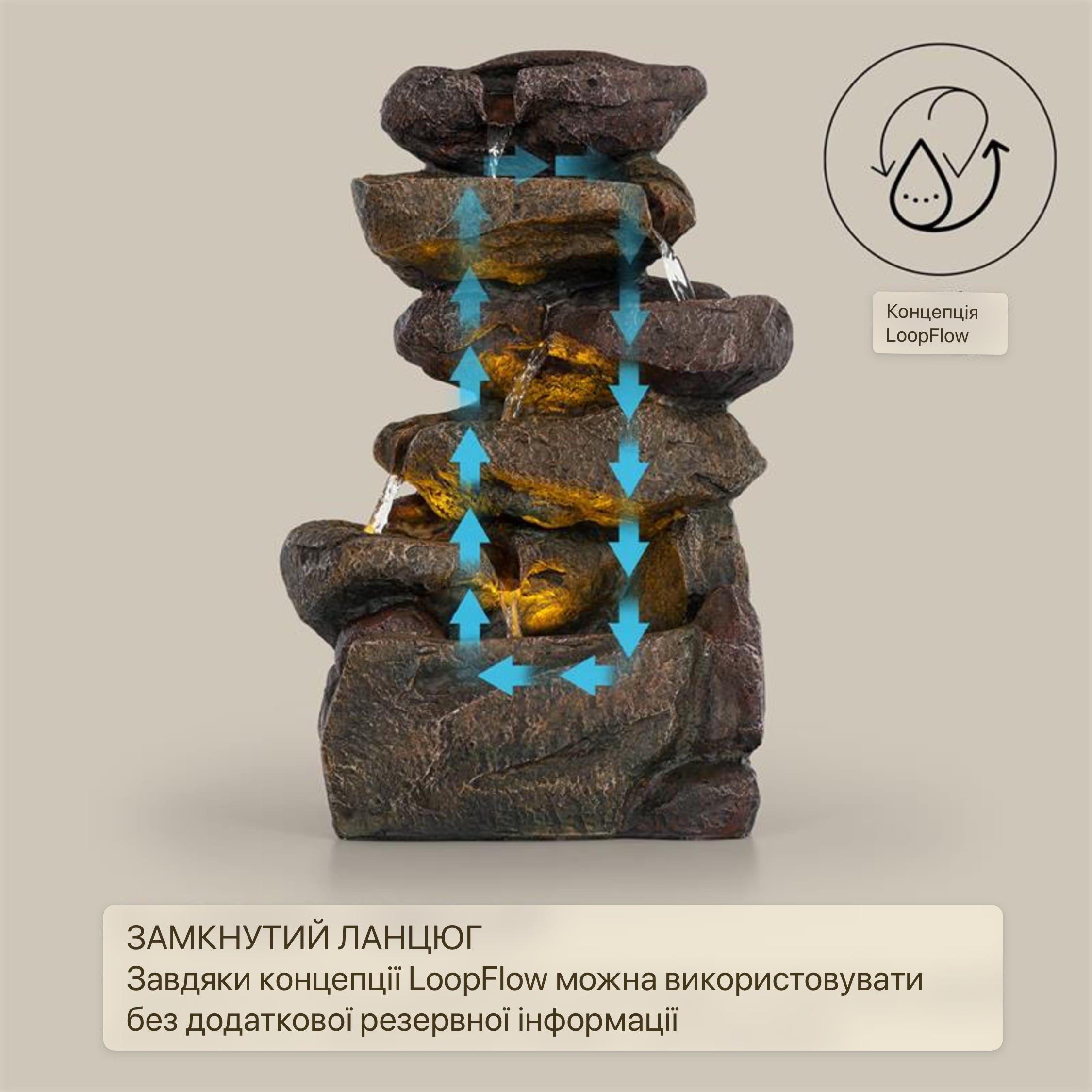 Садовий фонтан Blumfeldt Savona з технологією SunRiver - фото 4 Садовий фонтан Blumfeldt Savona з технологією SunRiver - фото 4