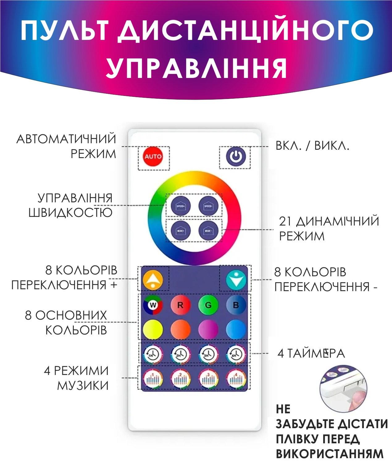 Панелі світлодіодні Tuya Smart LED SAL-002B RGB WiFi 2700-6500K Color/White (188095) - фото 8