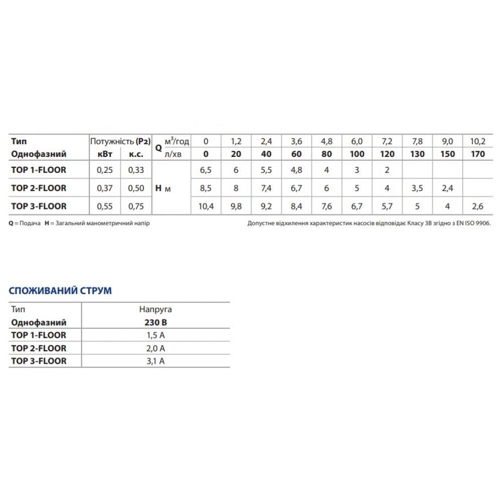 Дренажный насос Pedrollo TOP 2 FLOOR (24055171) - фото 5 Дренажный насос Pedrollo TOP 2 FLOOR (24055171) - фото 5