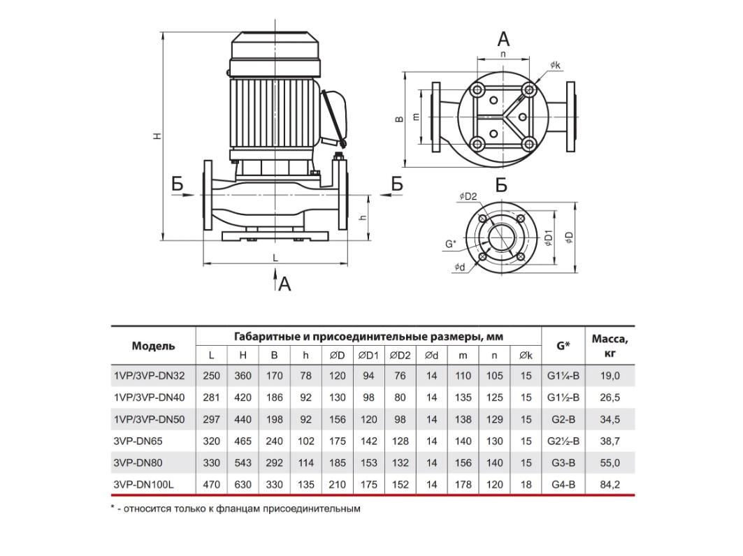 Циркуляційний насос Sprut 3VP-DN40 - фото 3