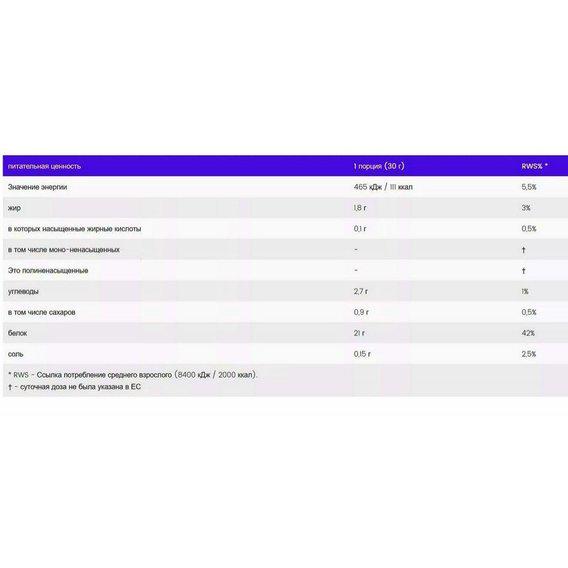 Протеїн OstroVit Whey Protein 700 g Cream Brulee 23 servings (000011414) - фото 2