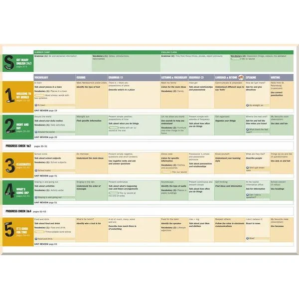 Учебник Beyond A2 Student's Book Pack - фото 2