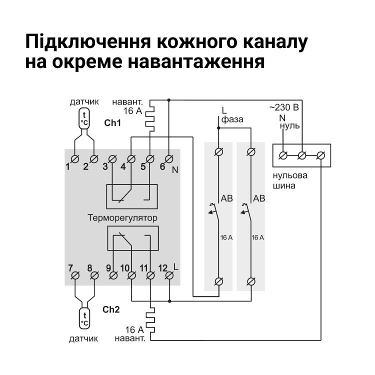 Терморегулятор для охлаждения и вентиляции Terneo K2 2x16A 2x3000BA (4820120220333) - фото 7