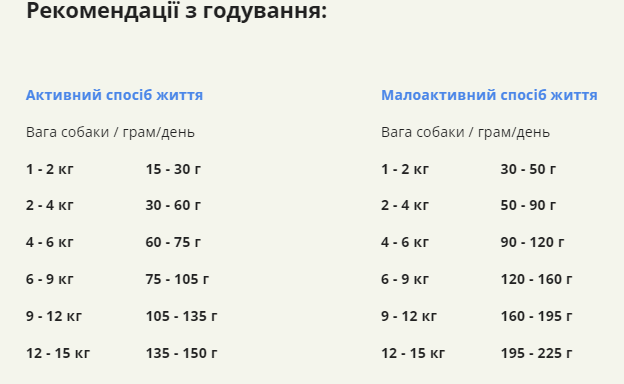 Корм сухий для собак малих порід Acana Small Breed Recipe (a52360) - фото 6