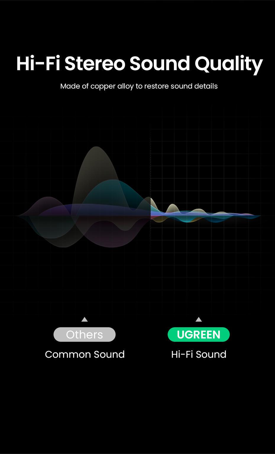 Кабель UGREEN 6,5 мм Jack-RCA 6.35 мм AUX Hi-Fi тюльпан Золотий (80731) - фото 4