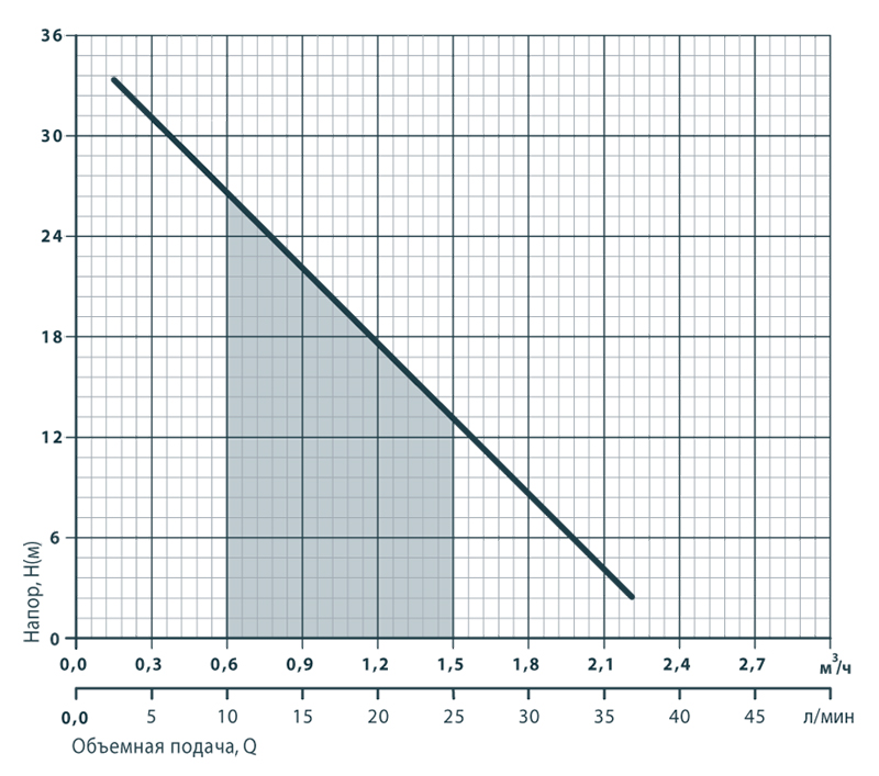 Насосна станція Rudes Austep 1 370 - фото 2 Насосна станція Rudes Austep 1 370 - фото 2
