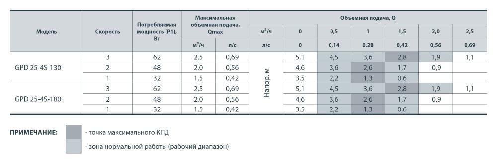 Насос циркуляционный Sprut GPD 25-4S-180 (4823072200804) - фото 3