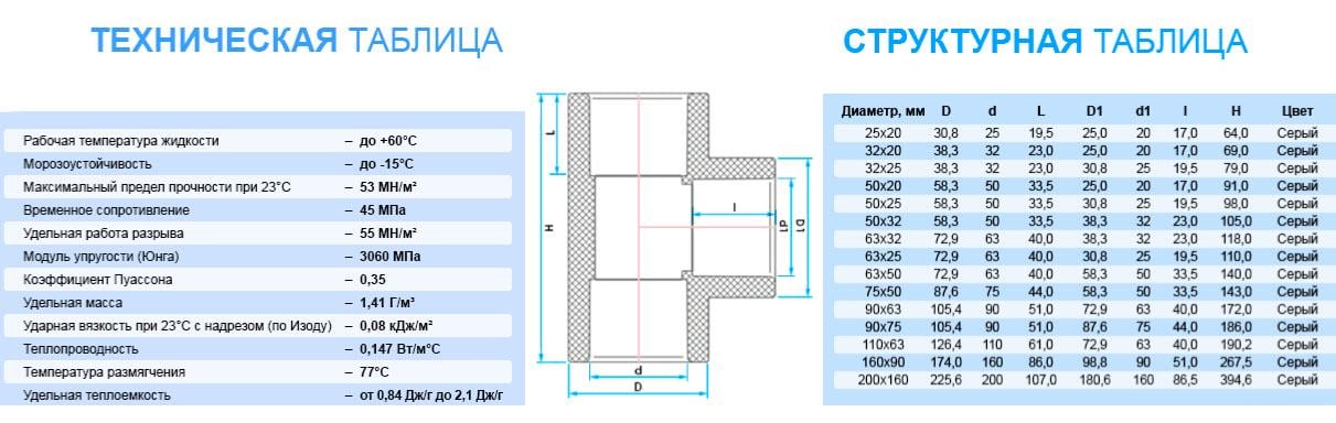 Тройник ПВХ ERA UST0250х25 редукционный d50х25 мм (14791319) - фото 3