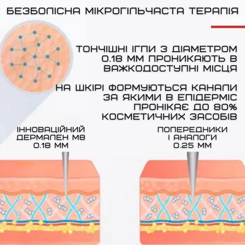 Дермапен беспроводной Dr. Pen М8 для фракционной мезотерапии на аккумуляторе 6 режимов Серый - фото 5