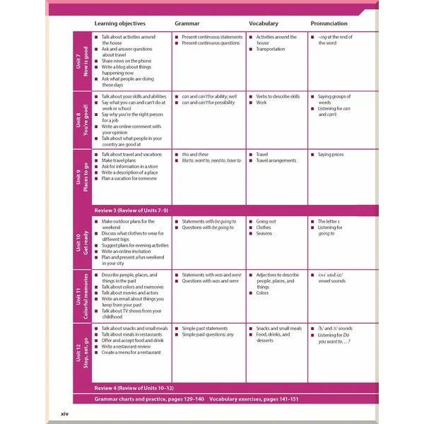 Учебник Evolve 1 Student's Book - фото 4