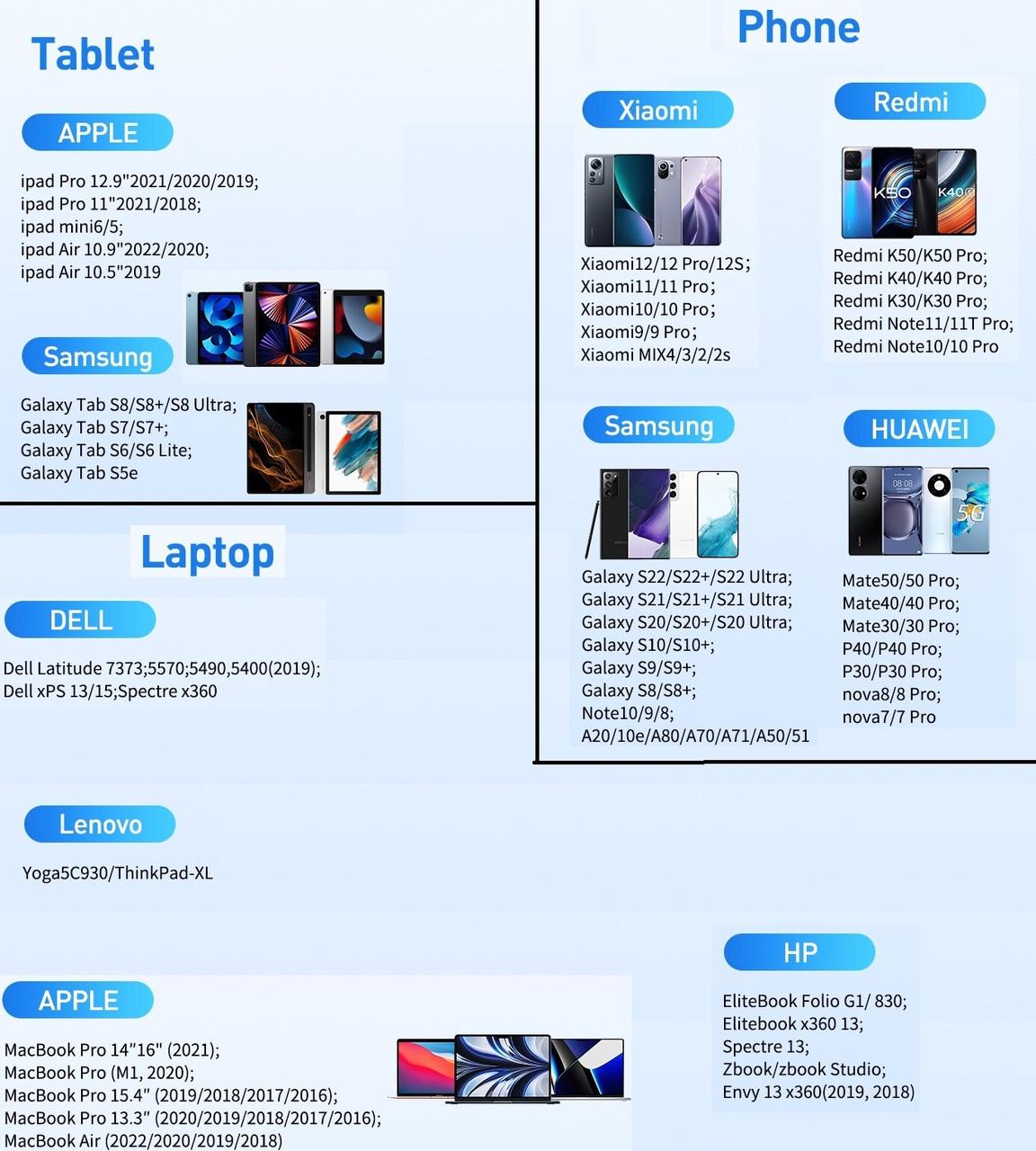 Кабель Rocoren Type-C PD 100W Fast Charge з дисплеєм (25397335) - фото 9