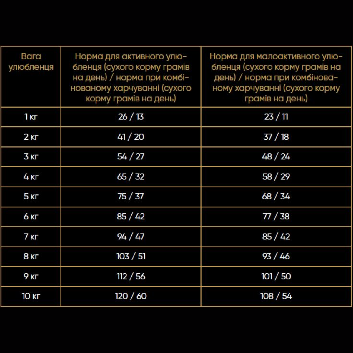 Корм сухой для кошек Savory со свежим лососем и белой рыбой для длинношерстных кошек 8 кг (30037) - фото 3 Корм сухой для кошек Savory со свежим лососем и белой рыбой для длинношерстных кошек 8 кг (30037) - фото 3