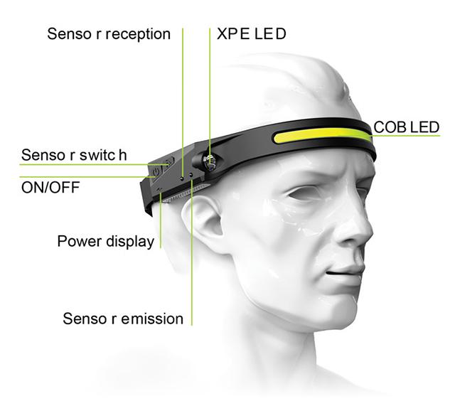 Налобный фонарь BL G28 XPE+COB с сенсором (30328) - фото 3