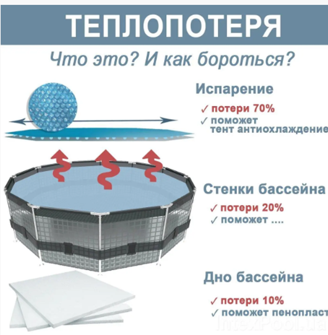 Тент для прямокутного каркасного басейну Intex 28039 зі щільного ПВХ 450х220 см (34-9-28039) - фото 2