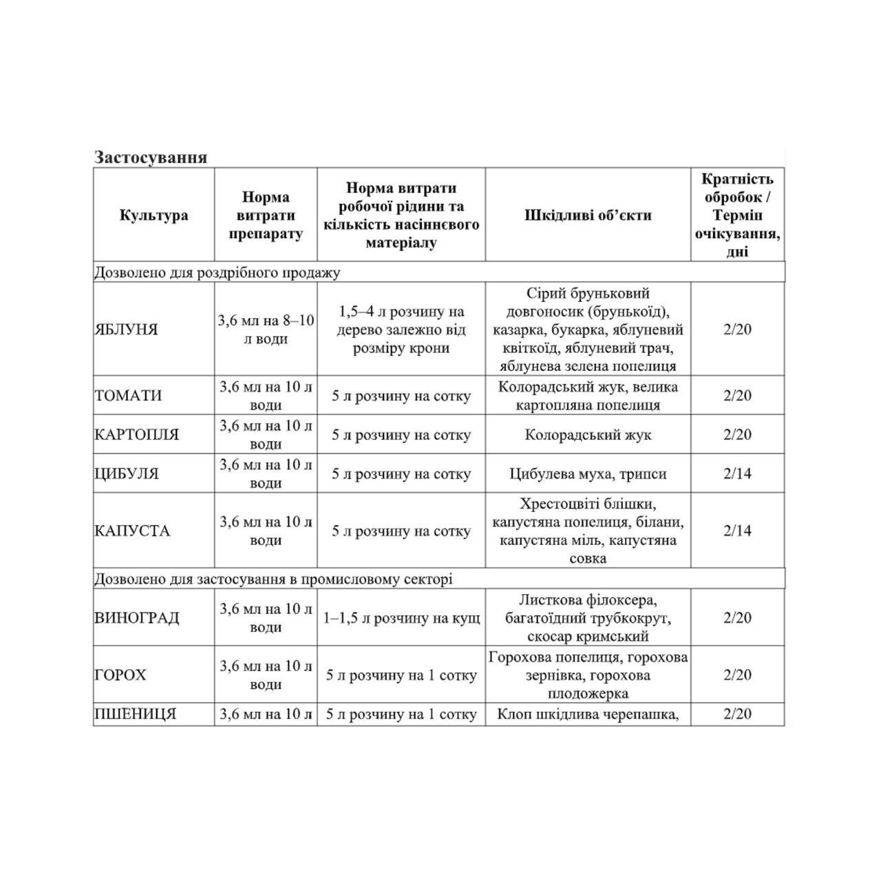 Инсектицид Енжио - фото 2 Инсектицид Енжио - фото 2