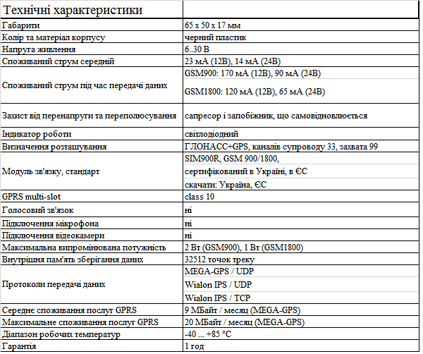 Трекер GPS M25+ 1200 mAh Li-on 6х5х1,7 мм с картой оператора (12023) - фото 6