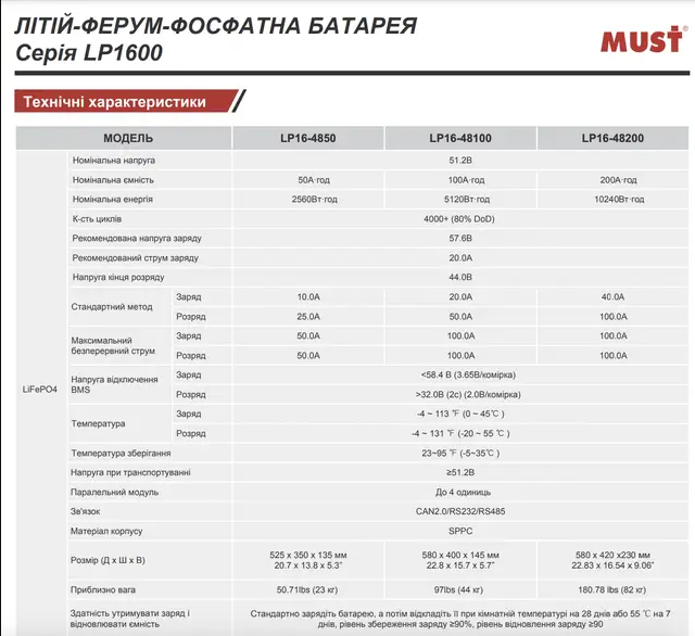 Аккумулятор MUST LP16-48200 LifePO4 51,2 В 200 A/ч - фото 4