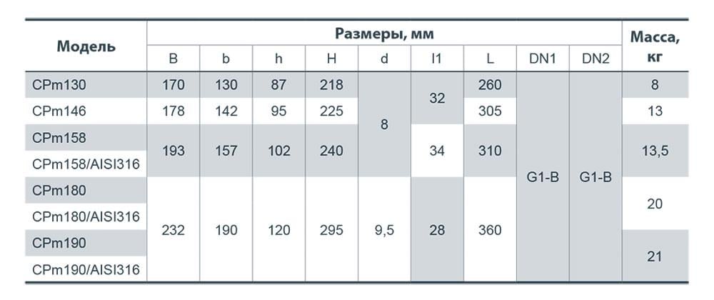 Электронасос центробежный NPO CPm130 (4823121300530) - фото 3