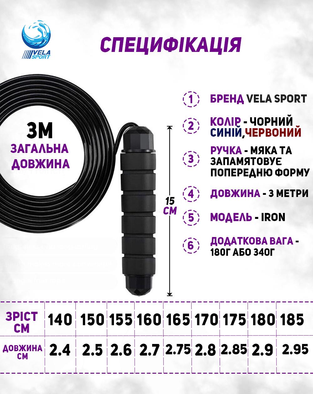 Cкакалка кросфіт швидкісна VelaSport IRON 327г з протиковзкими ручками Чорний (00793) - фото 7