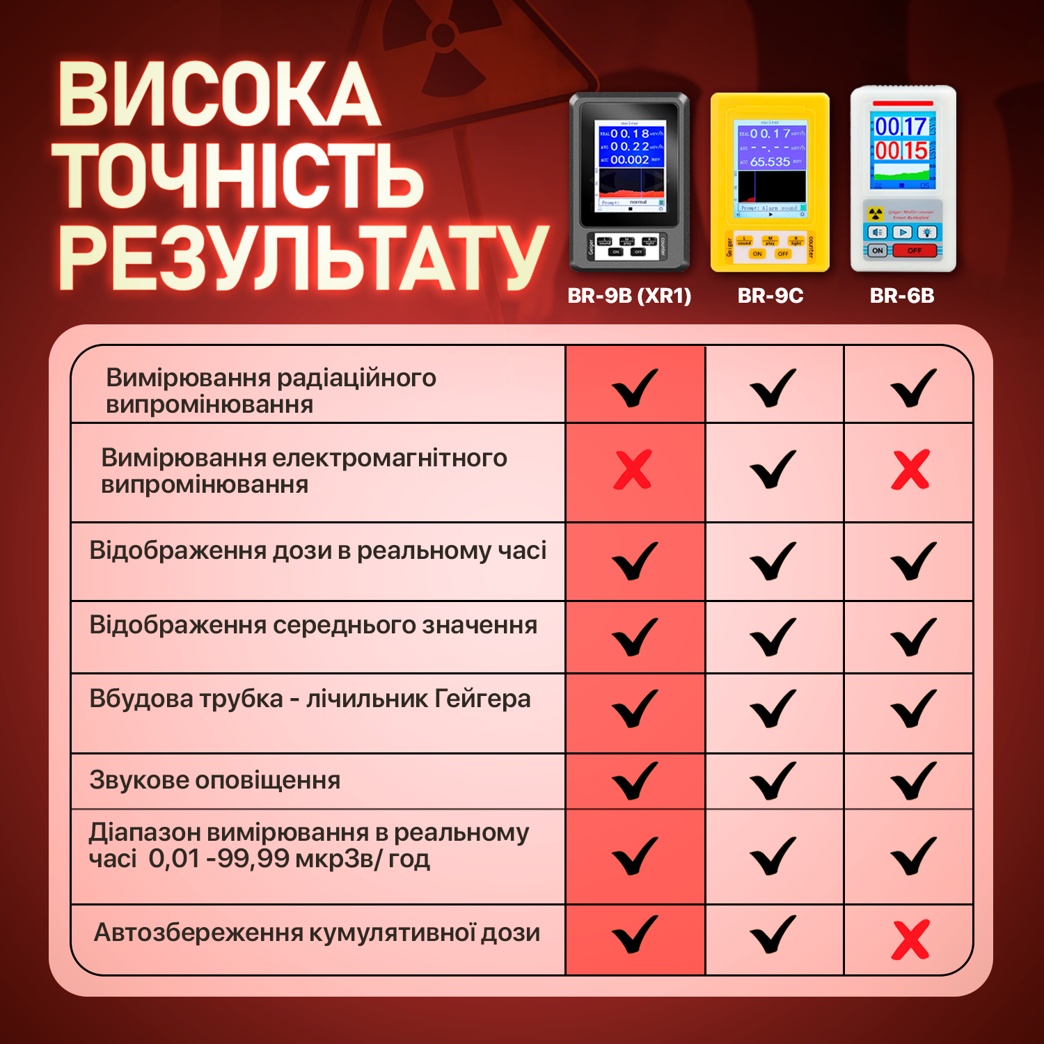 Дозиметр счетчик Гейгера GAMMA портативный с USB (SBR-BR) - фото 6