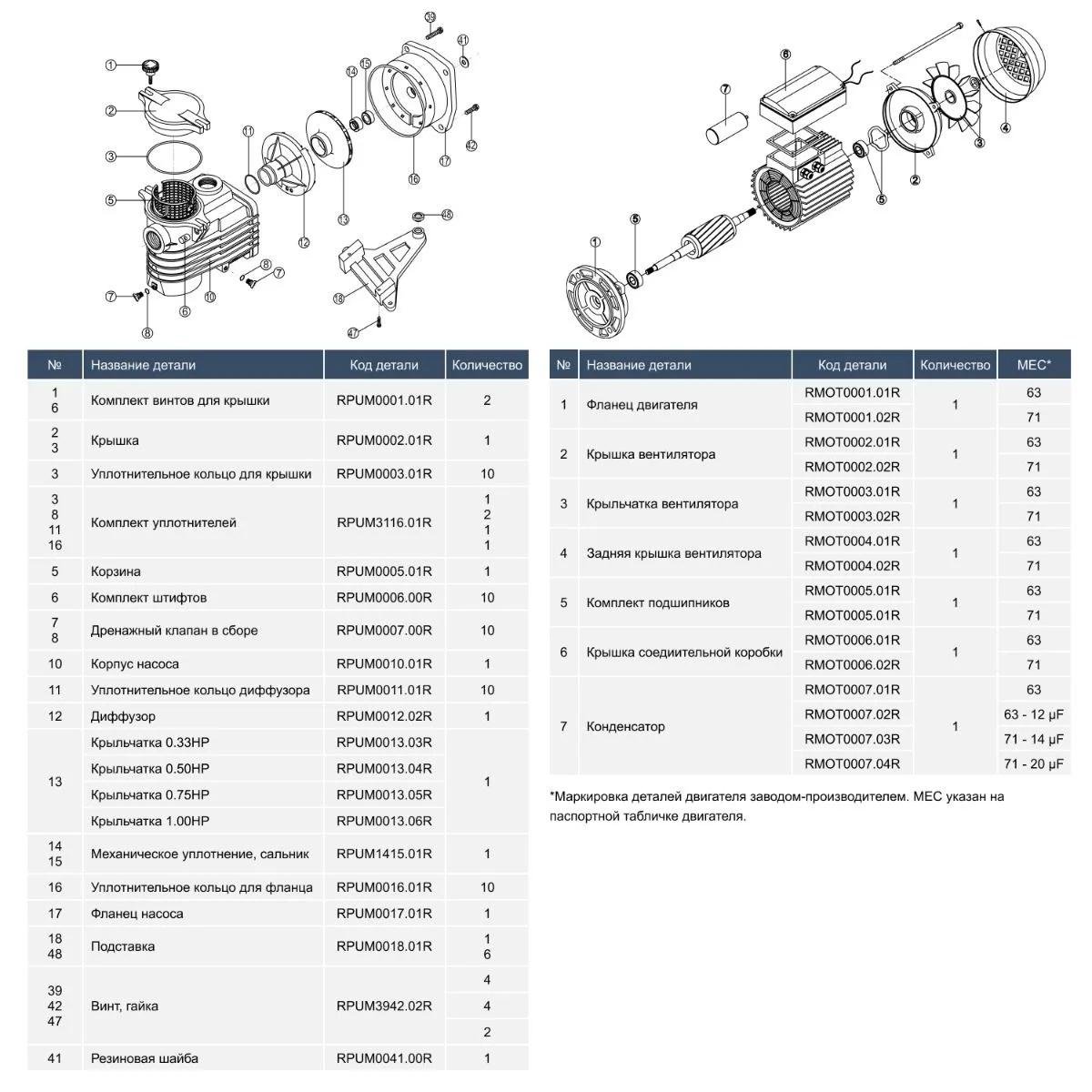Насос Kripsol Ondina OK 100 M,B IE2 220 В 17,2 м3/год 1 HP - фото 5