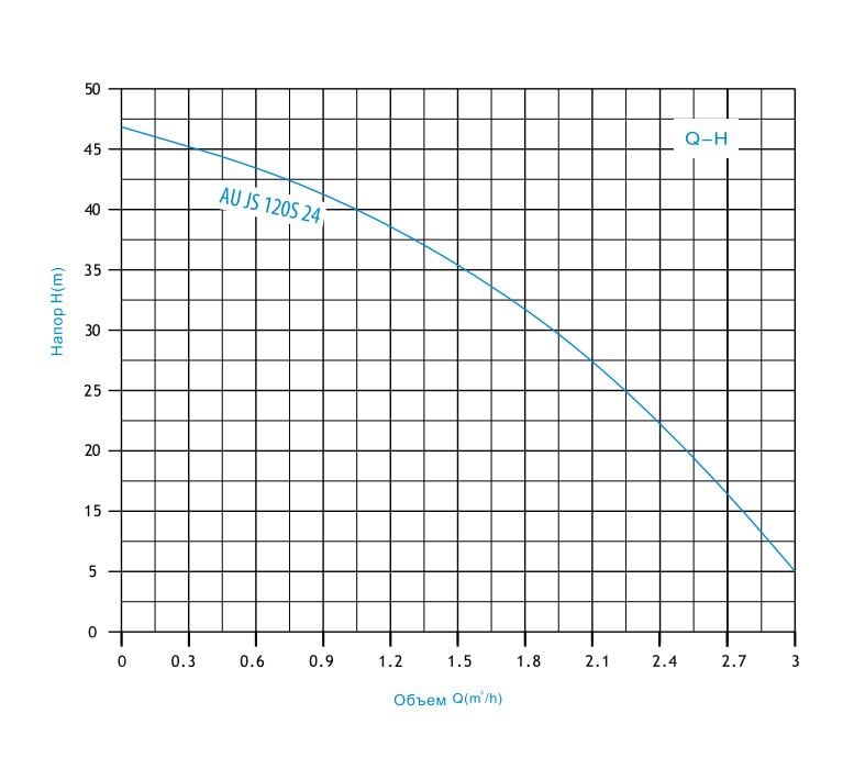 Насосна станція Zegor AU-JS-120S-24S 1,1 кВт 24 л (12345237) - фото 6