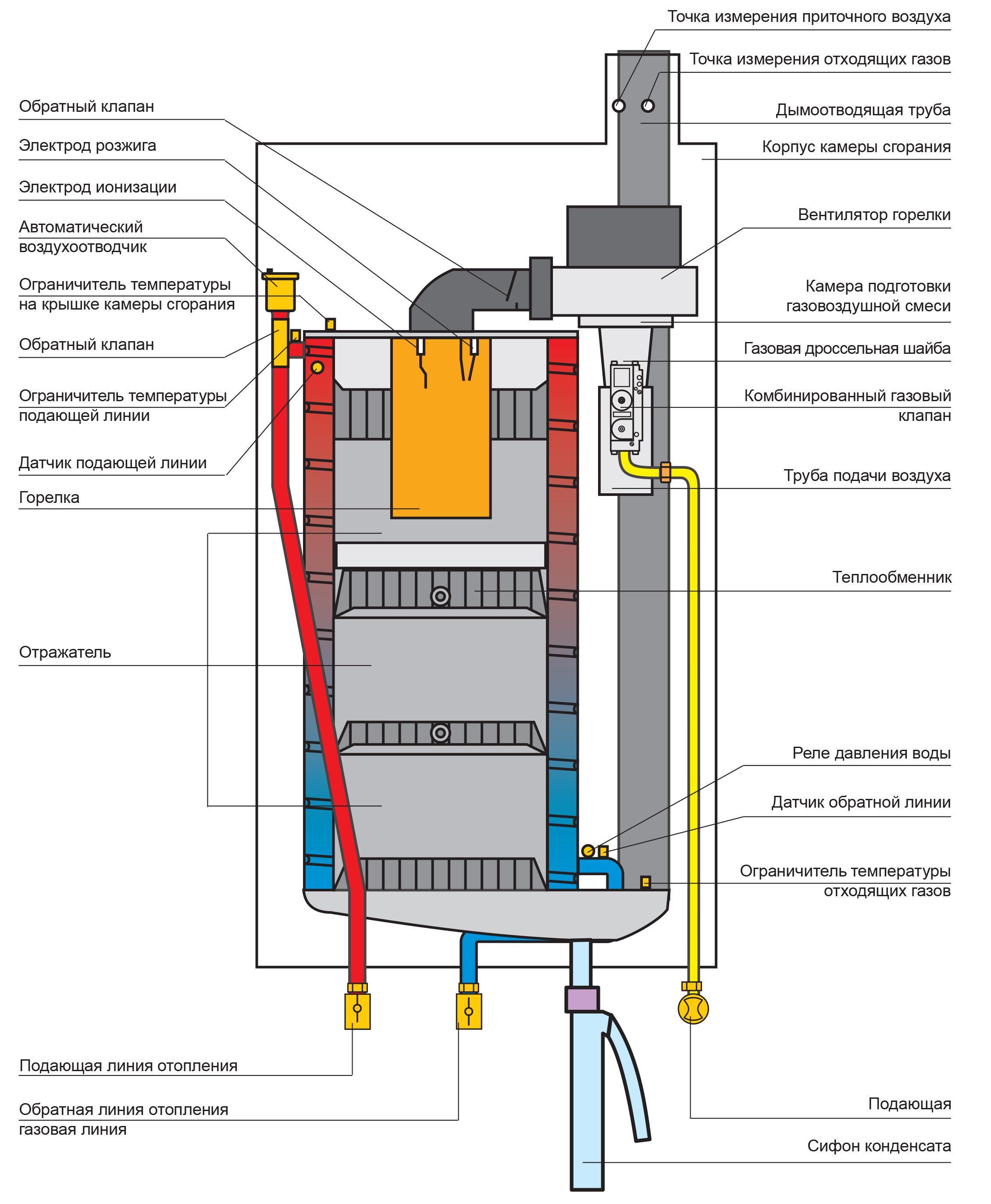 Котел газовий конденсаційний Wolf CGB-75 8615 610 1-контурний (27466997) - фото 3 Котел газовий конденсаційний Wolf CGB-75 8615 610 1-контурний (27466997) - фото 3