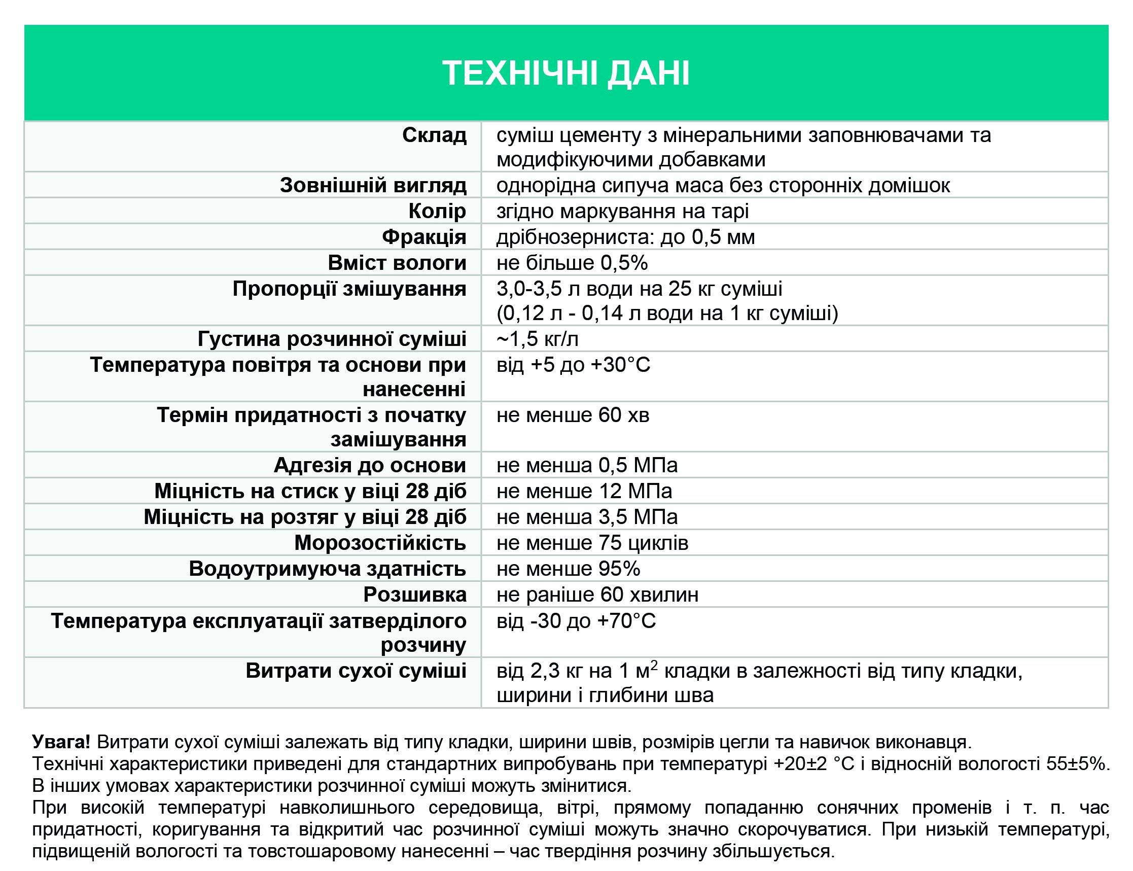 Смесь цветная Полипласт Base ПСМ-082 для заполнения и расшивки швов термопанелей 25 кг Бежевый (PPUA13694BE) - фото 2