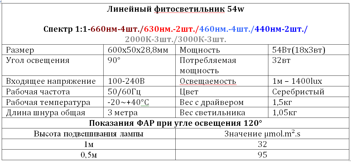 Линейная фитолампа 54 Вт Биколор - фото 4