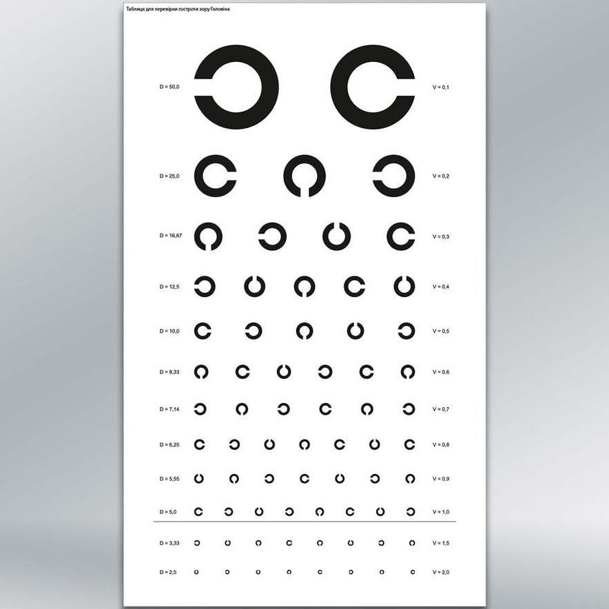 Інформаційний стенд Таблиця Головіна 300х500 мм 3 мм (40273)