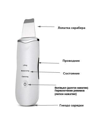 Скрабер ультразвуковой уз для чистки лица и лифтинга/фонофореза S1 Белый - фото 5