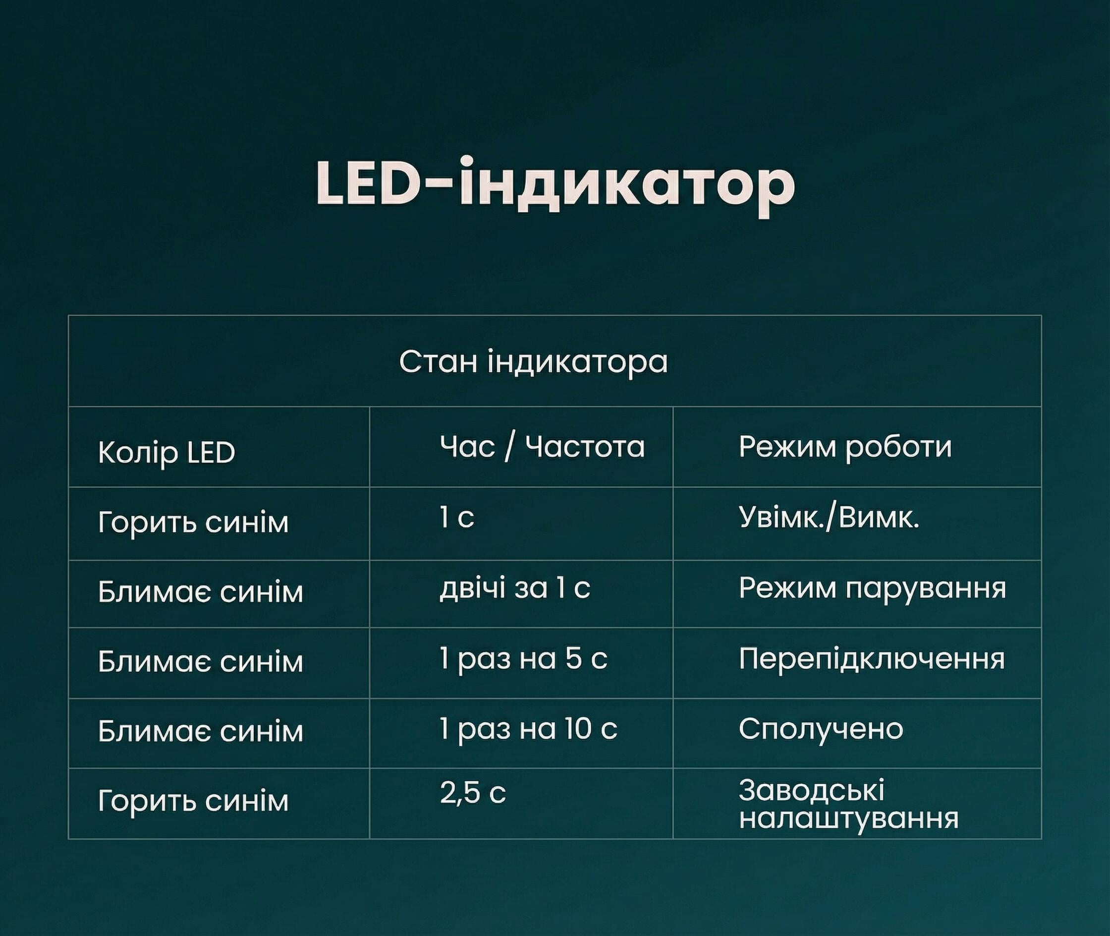Bluetooth-трансмітер оптичний UGREEN CM150 Bluetooth 5.0/aptX/50 см Чорний (50213) - фото 11 Bluetooth-трансмітер оптичний UGREEN CM150 Bluetooth 5.0/aptX/50 см Чорний (50213) - фото 11