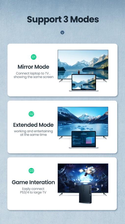 Кабель видео Ugreen HDMI 2,0 4K 3D 0,75 м Black/Yellow (HD101) - фото 6 Кабель видео Ugreen HDMI 2,0 4K 3D 0,75 м Black/Yellow (HD101) - фото 6