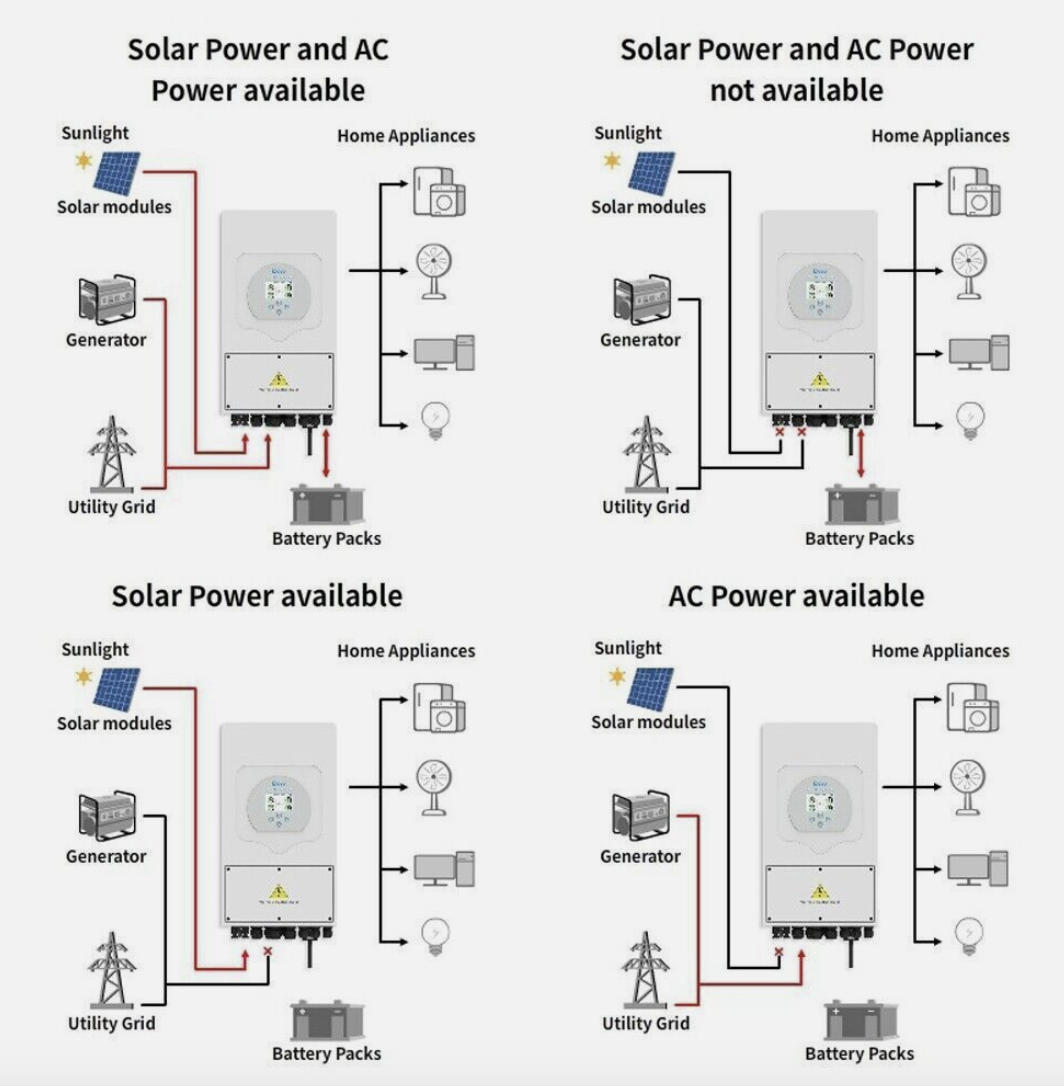 Інвертор гібридний сонячний Deye SUN-5K-SG01HP3-EU-AM2 5KW трифазний - фото 3