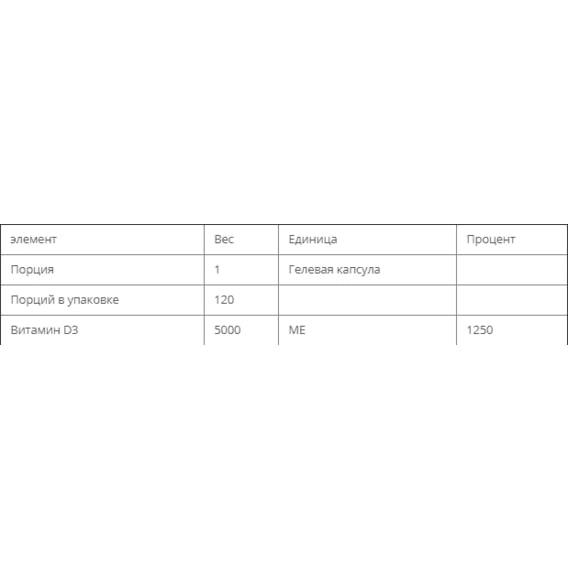 Витамин D Bluebonnet Nutrition Vitamin D3 5000 IU 120 Veg Caps (BLB0369) - фото 3