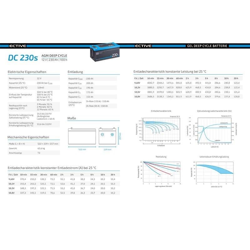 Аккумулятор ECTIVE DC 230S AGM с экраном 12В 230Ач (2285217286) - фото 9