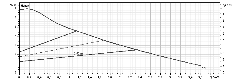 Циркуляционный насос DAB EVOSTA 2 40-70/180 (60185492) - фото 2 Циркуляционный насос DAB EVOSTA 2 40-70/180 (60185492) - фото 2