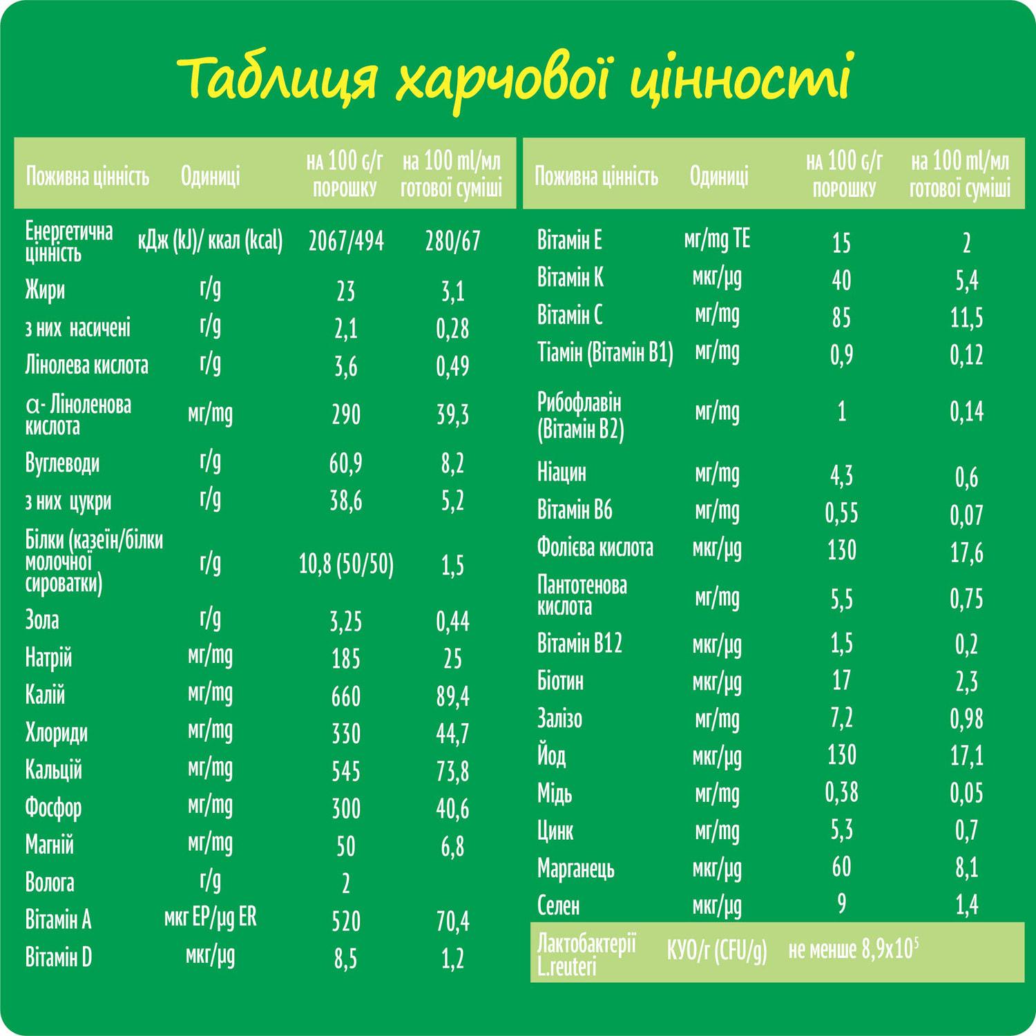 Дитяча суміш молочна Nestogen 3 з лактобактеріями L. Reuteri з 12 місяців 600 г (3003) - фото 4