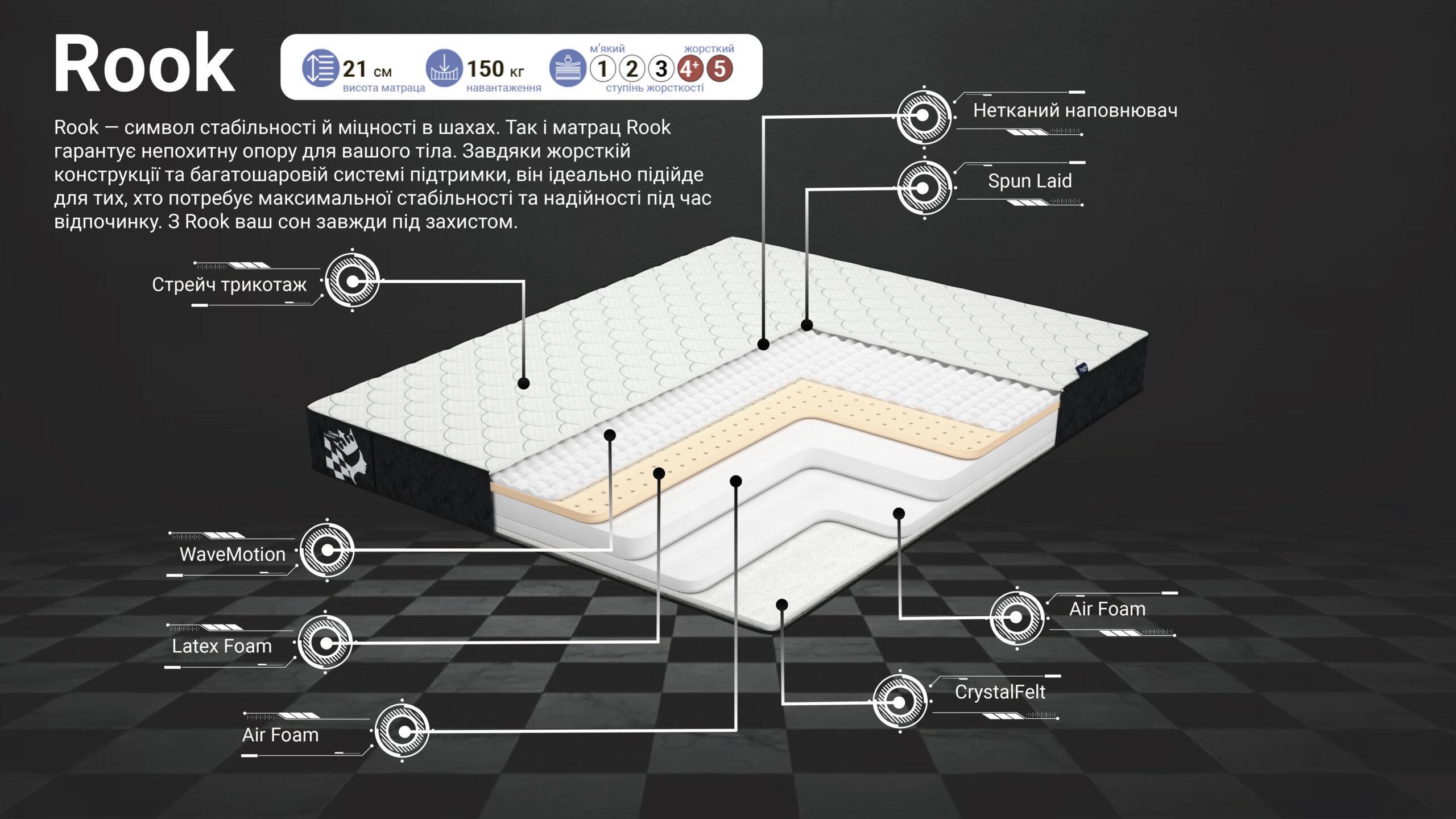 Матрас ортопедический Family Sleep Rook Chess 180x200 см (19596) - фото 4