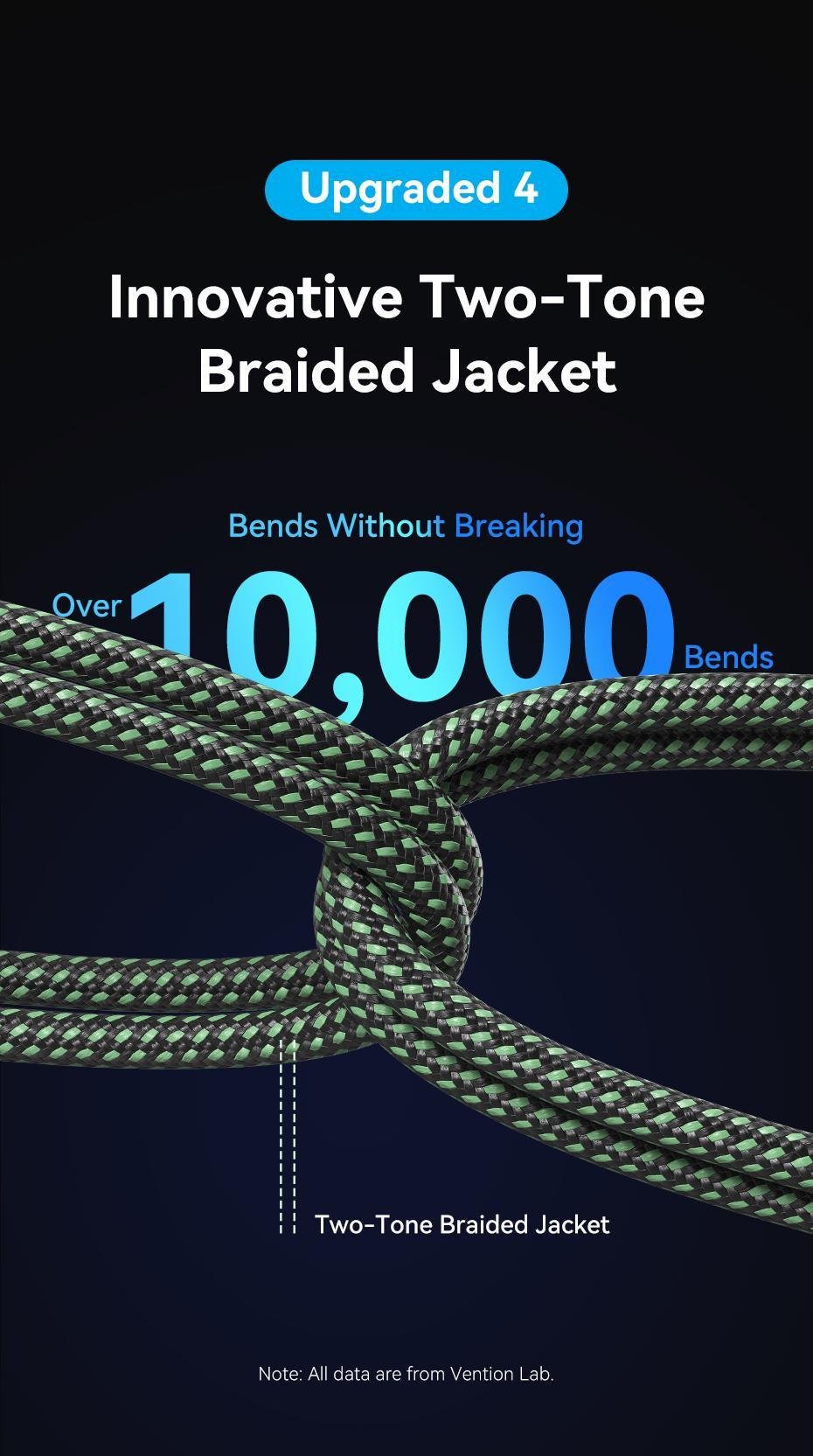 Кабель Vention Mini HDMI на HDMI 8K 60Hz HDMI 2.1 eARC Динамический HDR 1 м Зеленый (AGJGF) - фото 13 Кабель Vention Mini HDMI на HDMI 8K 60Hz HDMI 2.1 eARC Динамический HDR 1 м Зеленый (AGJGF) - фото 13