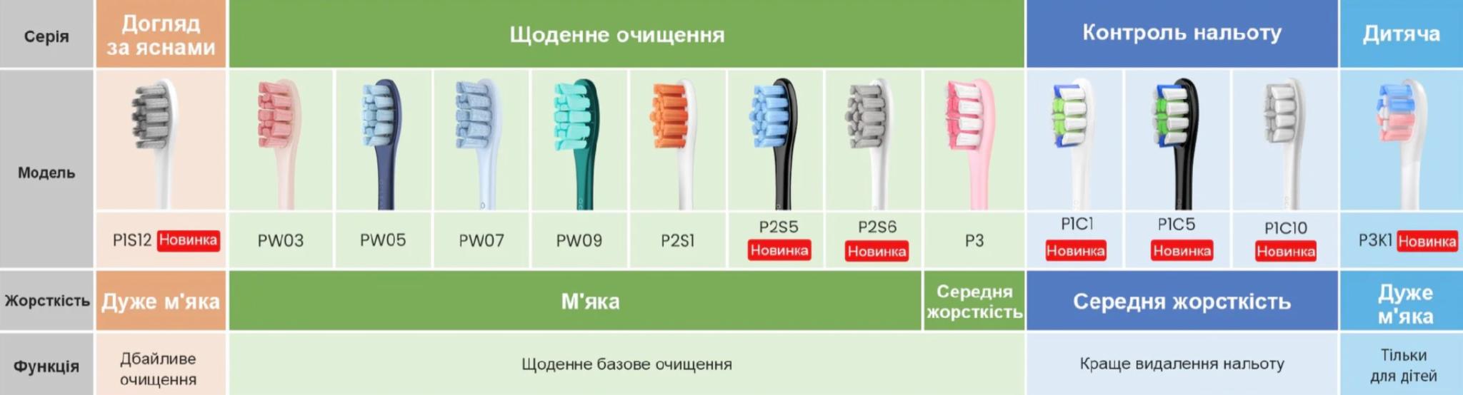 Насадка P1C5 B02 Professional Clean для зубної щітки Oclean X Pro/One/SE/Air/F1/Z1/X10/Flow Sonic/Endurance 2 шт. Чорний - фото 4