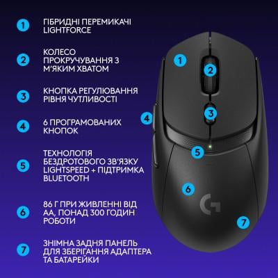 Компьютерная мышка Logitech G309 Lightspeed Wireless/Bluetooth Black (910-007199) - фото 8