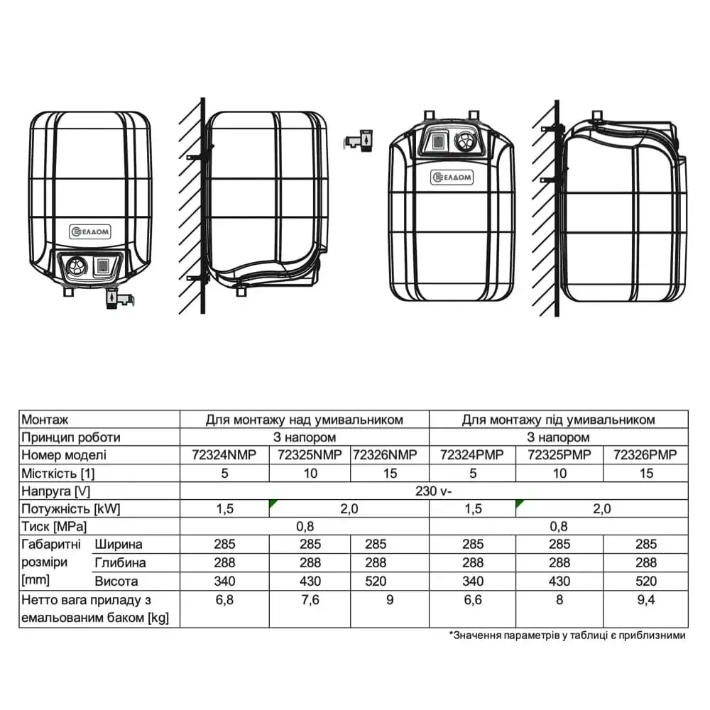 Водонагрівач Galanta над мийкою 2 кВт 10 л (1045529) - фото 2