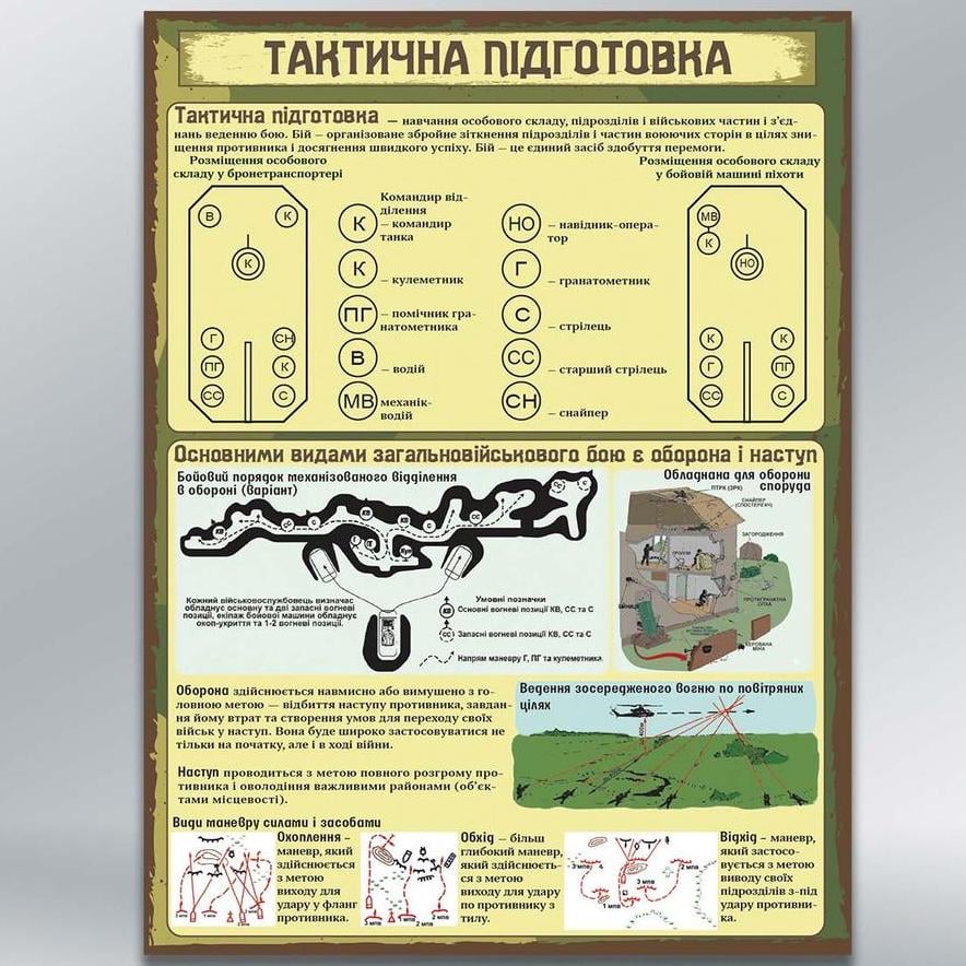 Інформаційний стенд Тактична підготовка 450х600 мм 3 мм (34401)