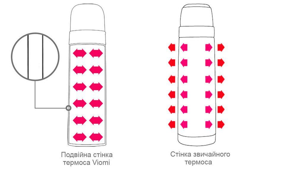 Термос Viomi Mi portable stainless vacuum cup 460 мл Black (XV-1054B) - фото 5 Термос Viomi Mi portable stainless vacuum cup 460 мл Black (XV-1054B) - фото 5