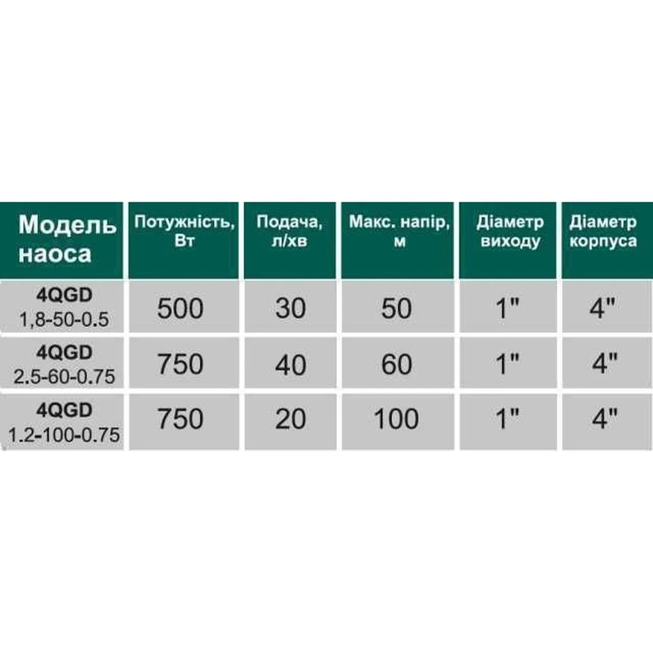 Насос скважинный шнековый VOLKS pumpe 4QGD 2,5-60-0,75 кВт и кабель 15 м/4" (24209695) - фото 2