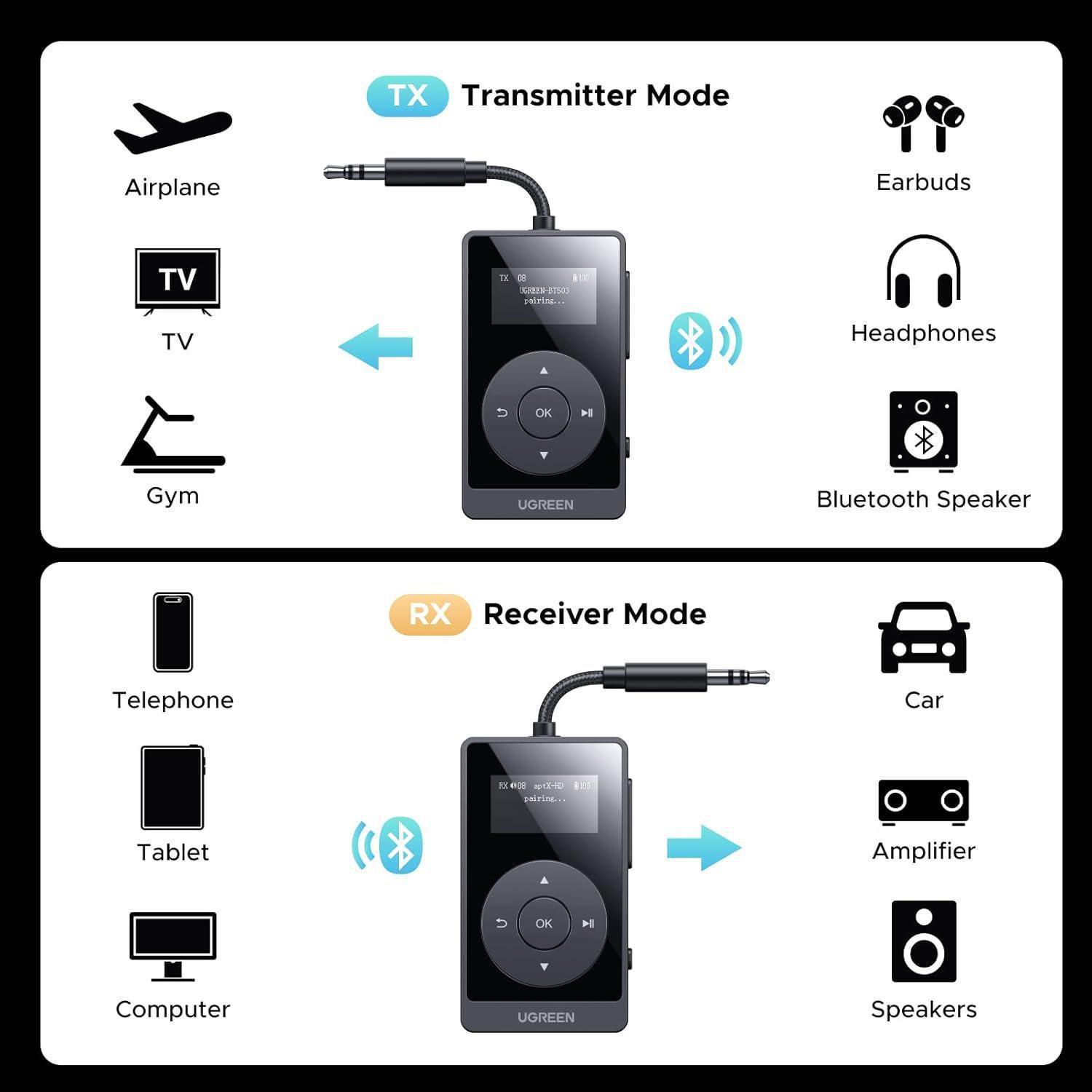 Адаптер аудіо Ugreen Bluetooth 5.3 Чорний (45492) - фото 2 Адаптер аудіо Ugreen Bluetooth 5.3 Чорний (45492) - фото 2